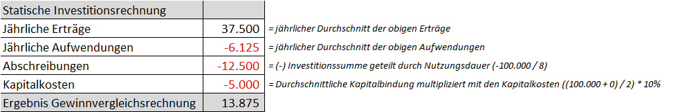 Beitragsserie mit der HNU: Investitionsmanagement